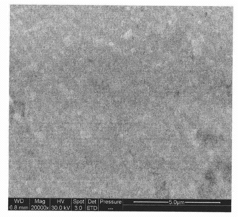 Ti-doped YBCO film preparation process