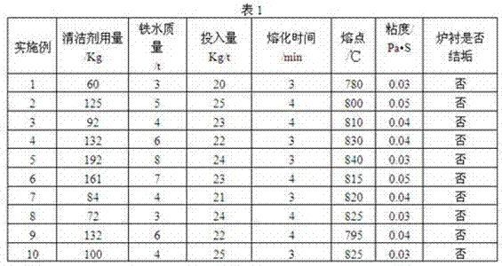 Special cleaning agent for ladle furnace lining and its application method