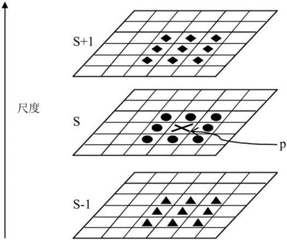 Image classification method based on improved bag-of-visual word model