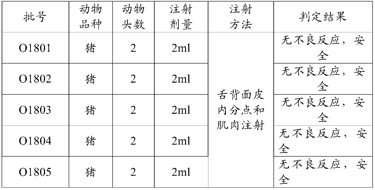 Foot-and-mouth disease O-type synthetic peptide vaccine and preparation method and application thereof