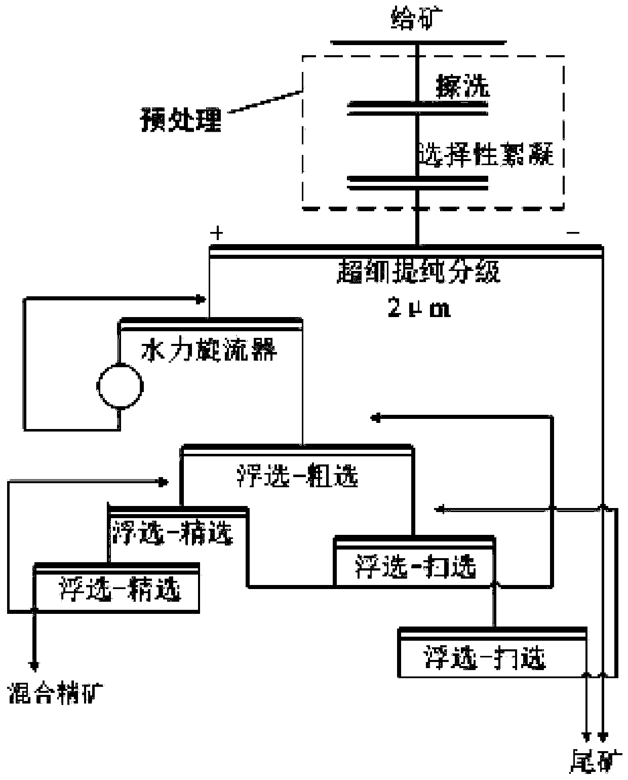 Combined process for recovering antimony, lead and gold from multi-metal tailings