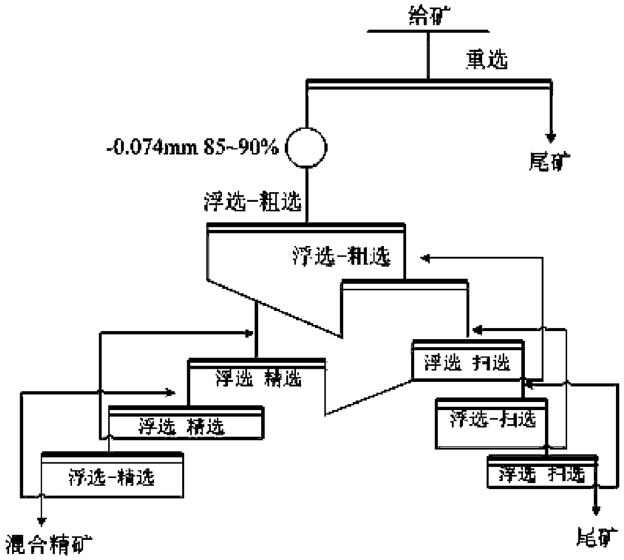 Combined process for recovering antimony, lead and gold from multi-metal tailings