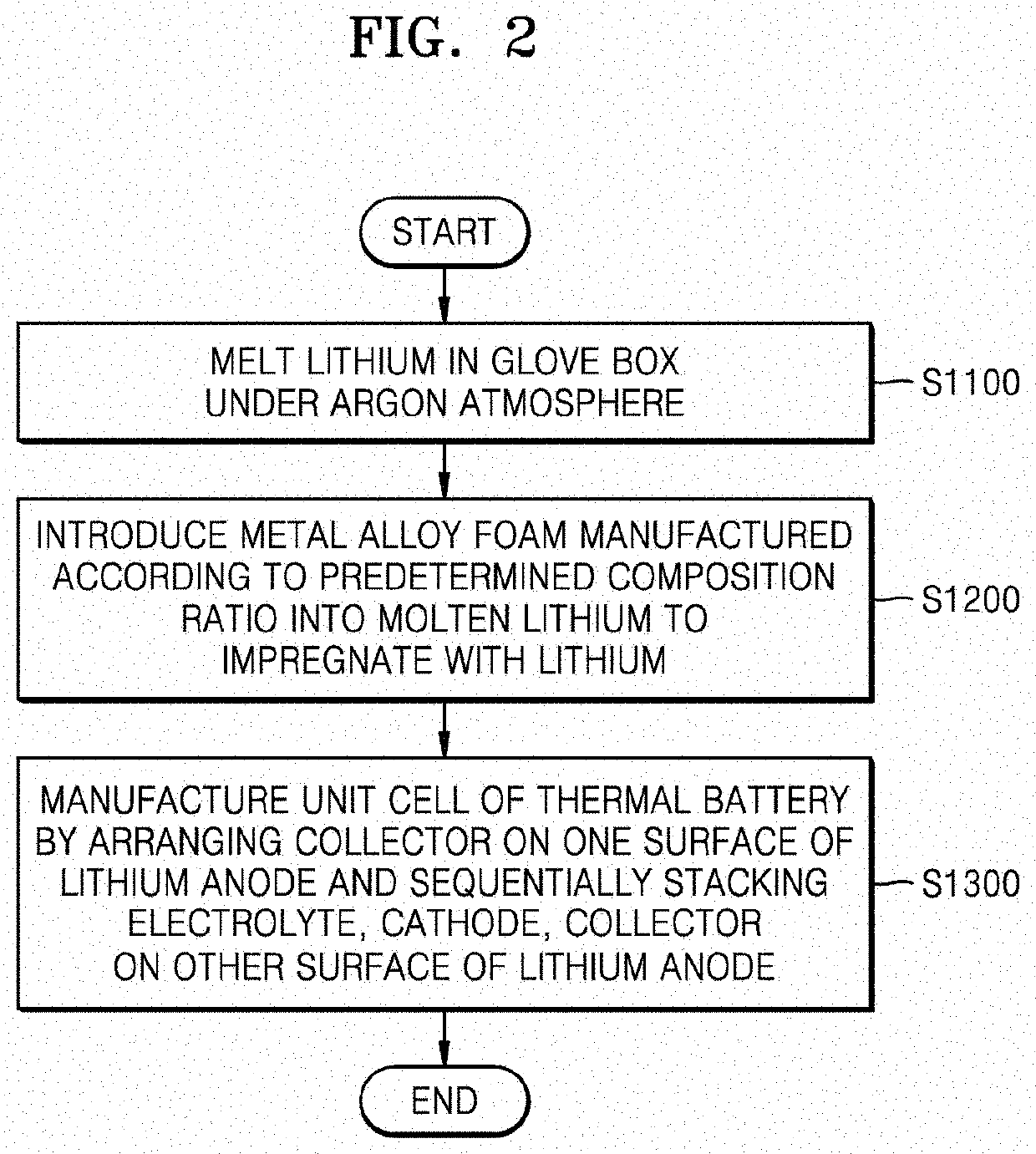 Anode for thermal battery, apparatus for manufacturing the anode for thermal battery, and method of manufacturing the anode for thermal battery