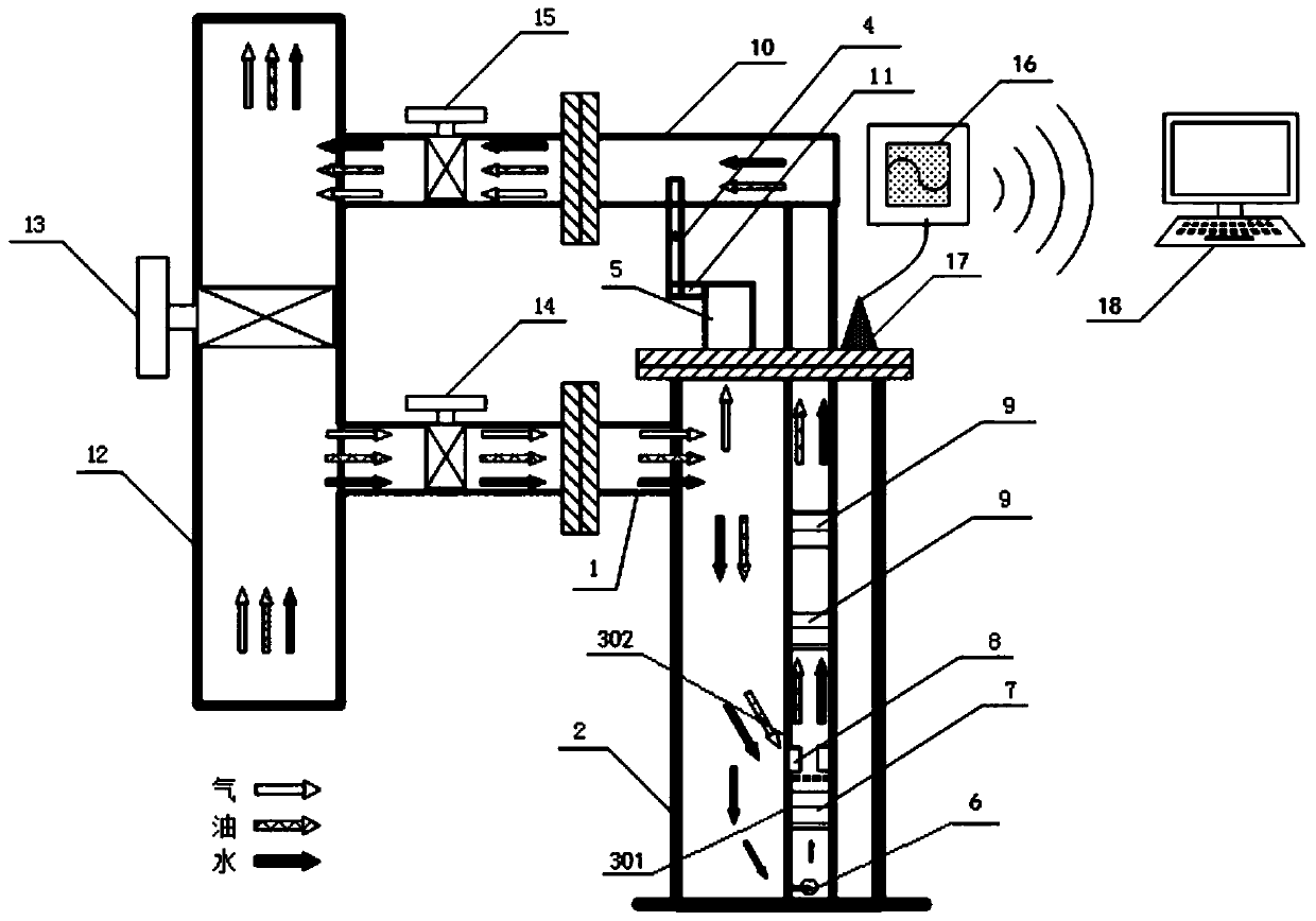 A land surface wellhead oil, gas and water three-phase water content measuring device