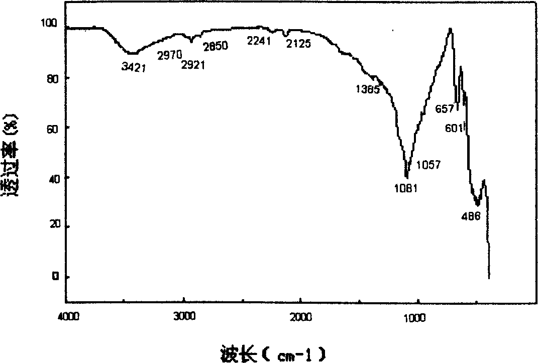 Flux method for growth of gallium phosphate crystal