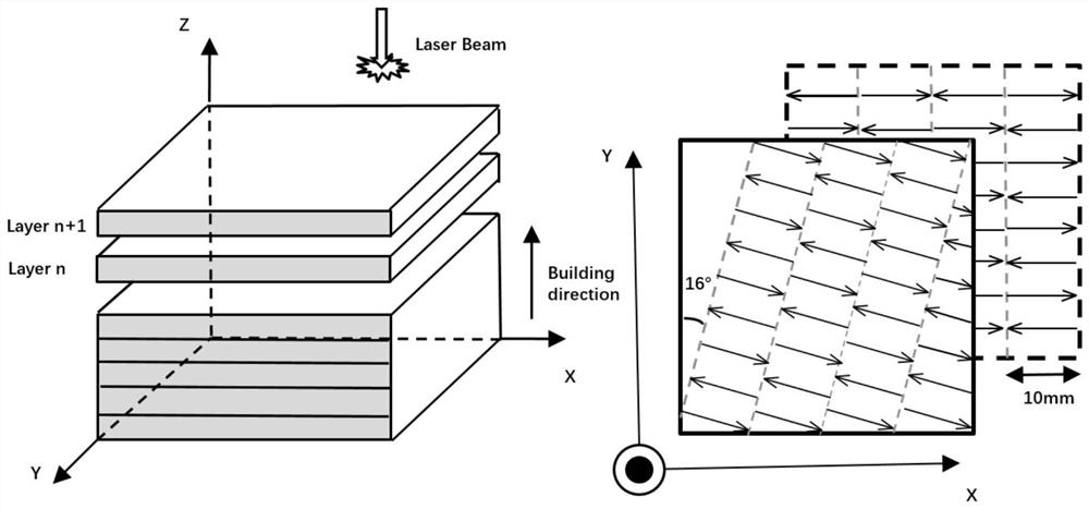 4D printing method of nickel-titanium-based ternary shape memory alloy