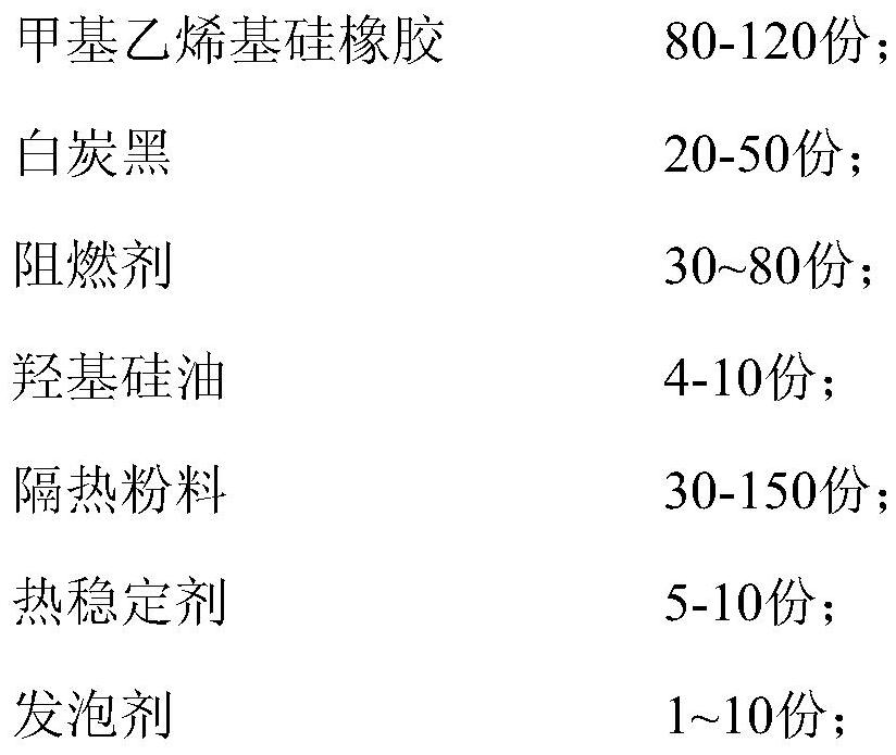 Foamed silicone rubber core material and foamed heat-insulating buffer composite material