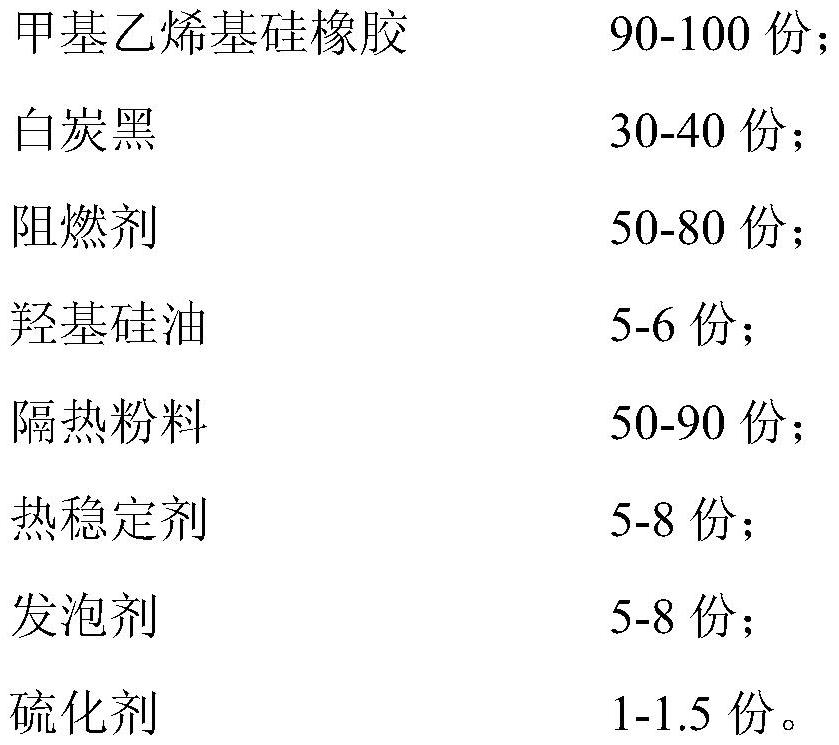 Foamed silicone rubber core material and foamed heat-insulating buffer composite material