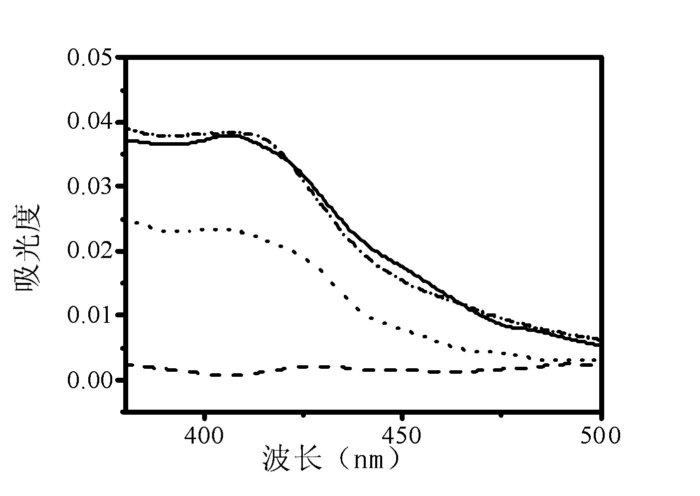 Method for preparation of water-soluble CdS quantum dot-beta cyclodextrin inclusion compound from supercritical carbon dioxide