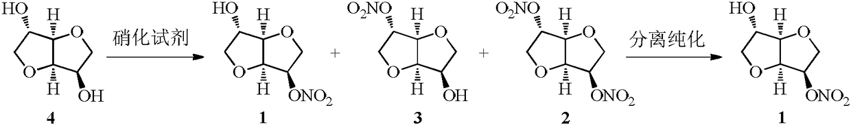 Method for synthesizing 5-isosorbide mononitrate through micro-channel reactor