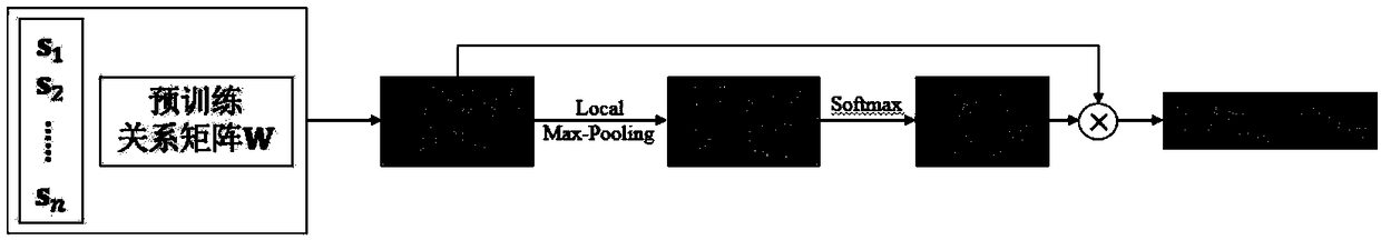 A knowledge map-oriented relational classification method