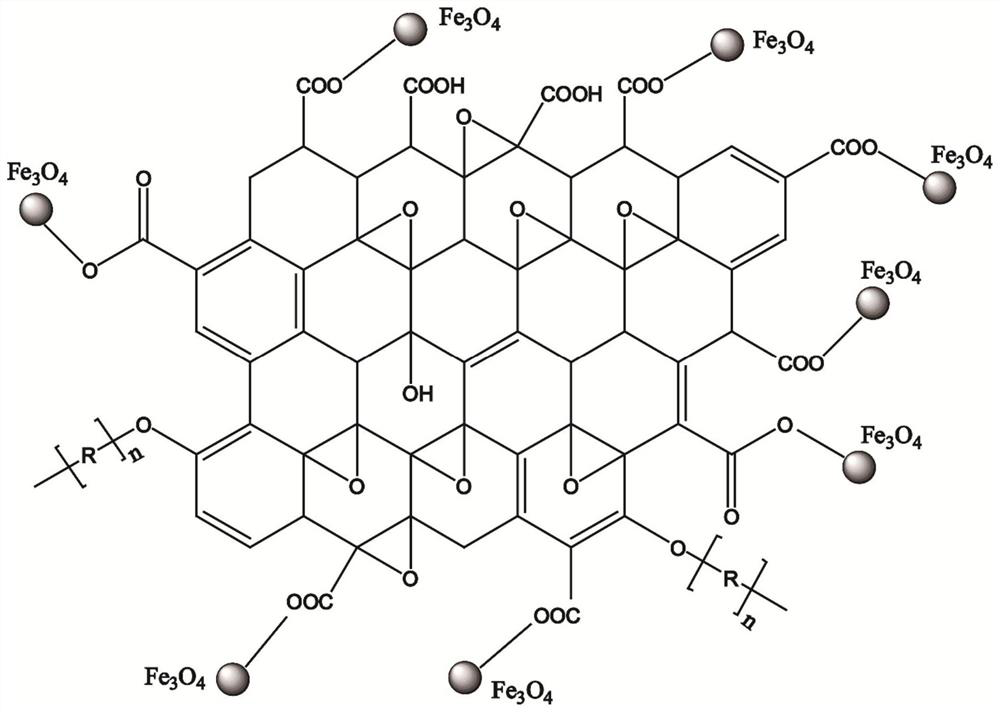 A modified magnetic graphene oxide adsorbent with plate-brush structure and its preparation method and application