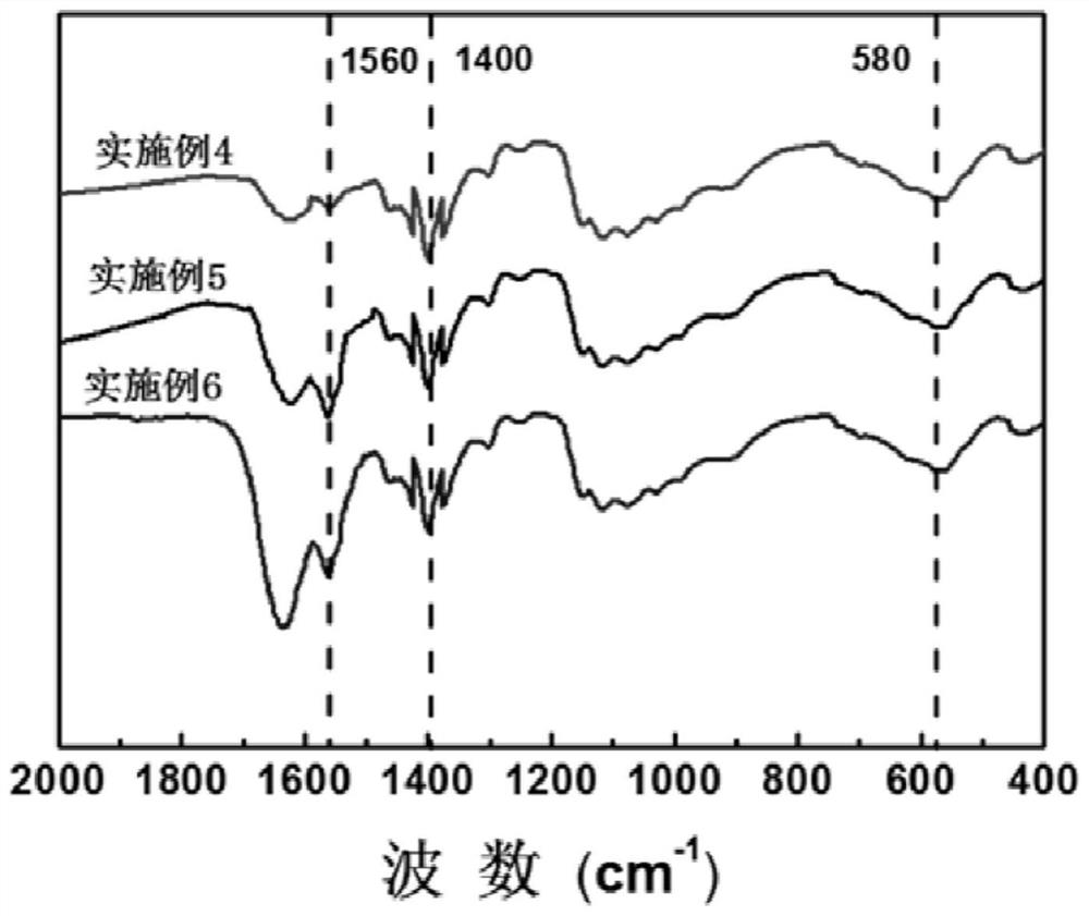 A modified magnetic graphene oxide adsorbent with plate-brush structure and its preparation method and application