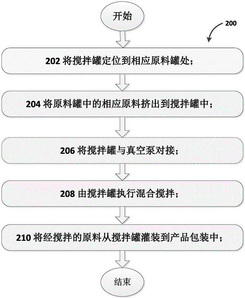 Method for customizing skin care products