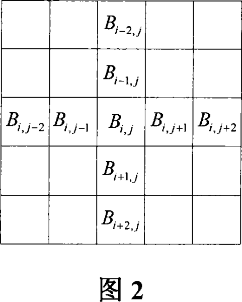 Infrared focal plane array heterogeneity self-adaptive correction method