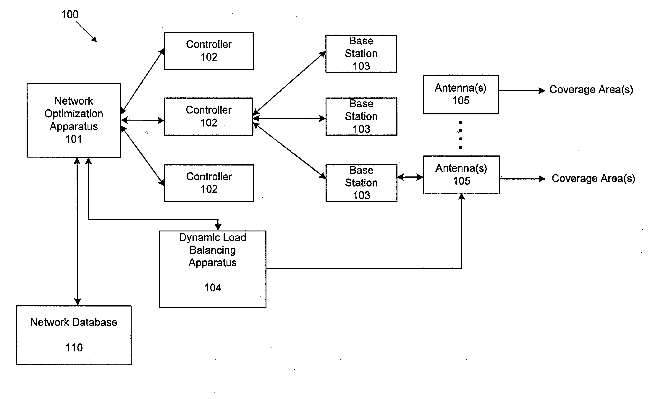 Self-optimizing wireless network