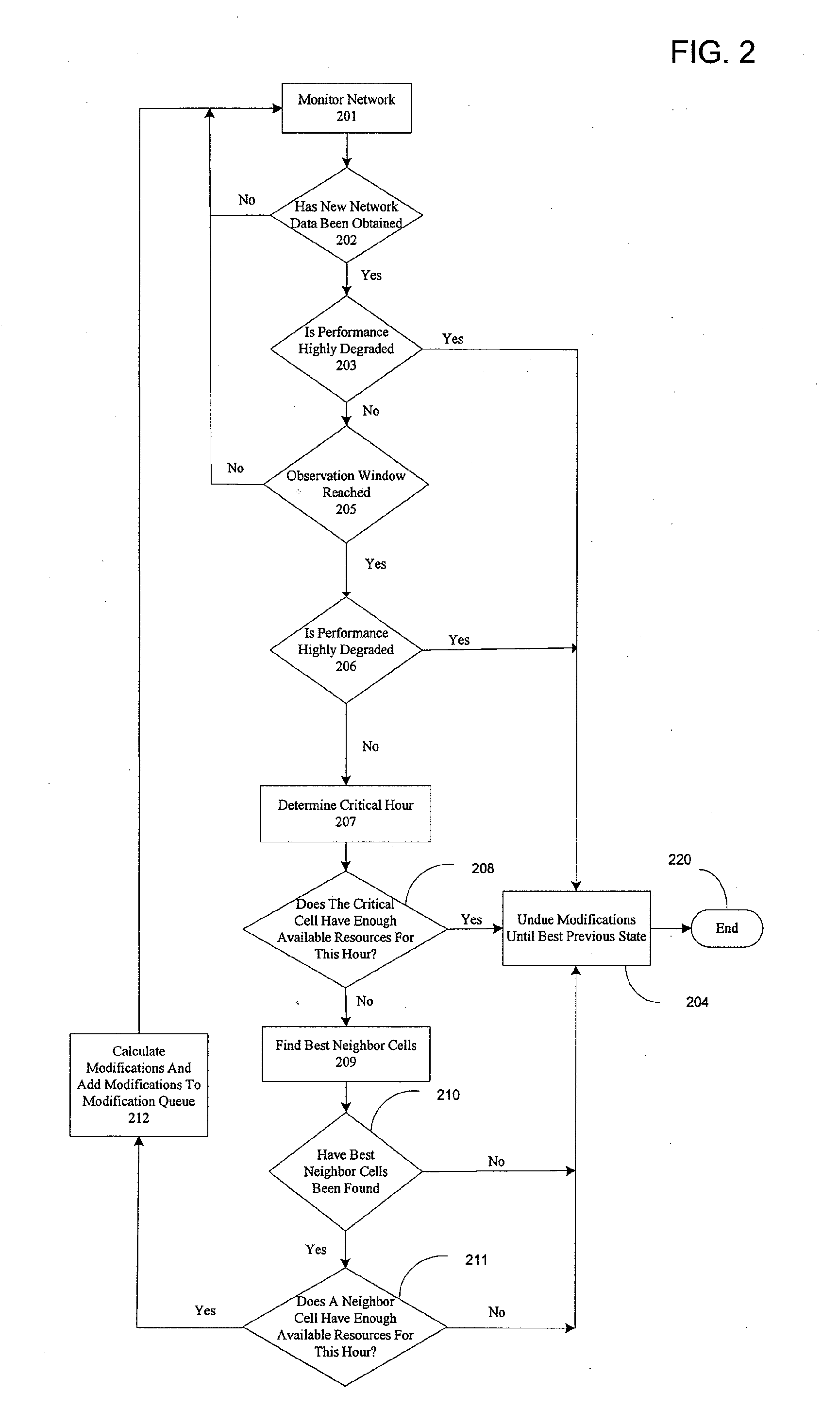 Self-optimizing wireless network