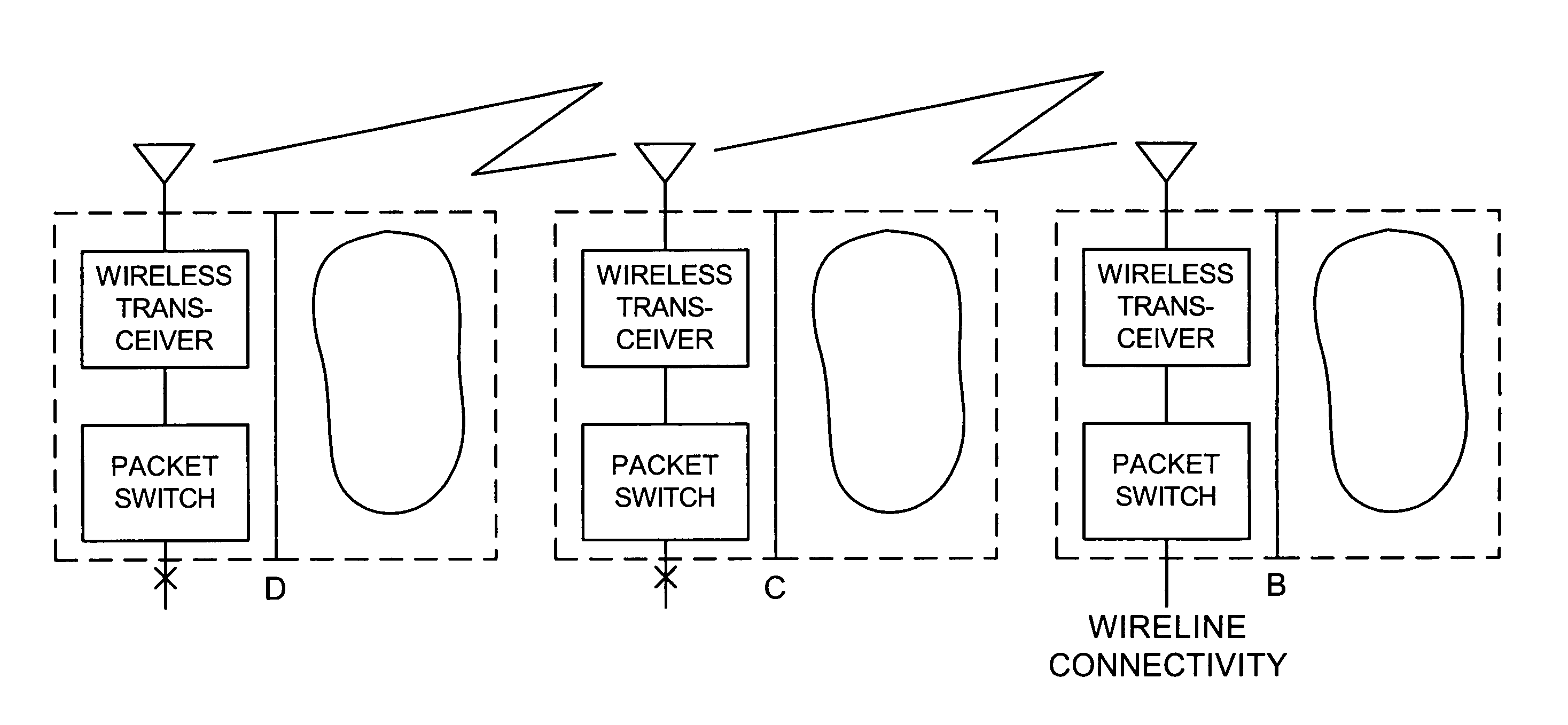 Wireless fallback for subscribers of wirelined networks