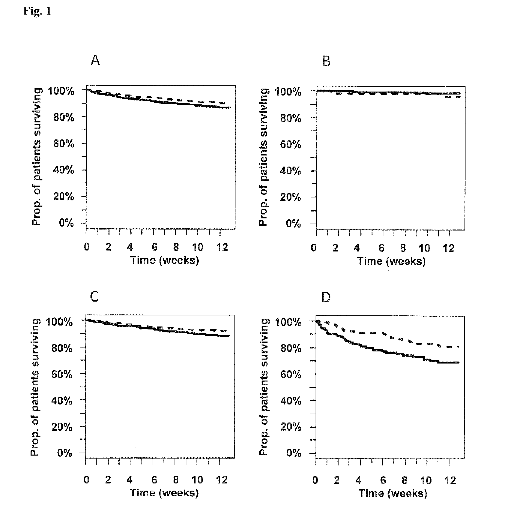 Vasoactive hormone-based stratification of patients suffering from diseases related to endothelial function/dysfunction