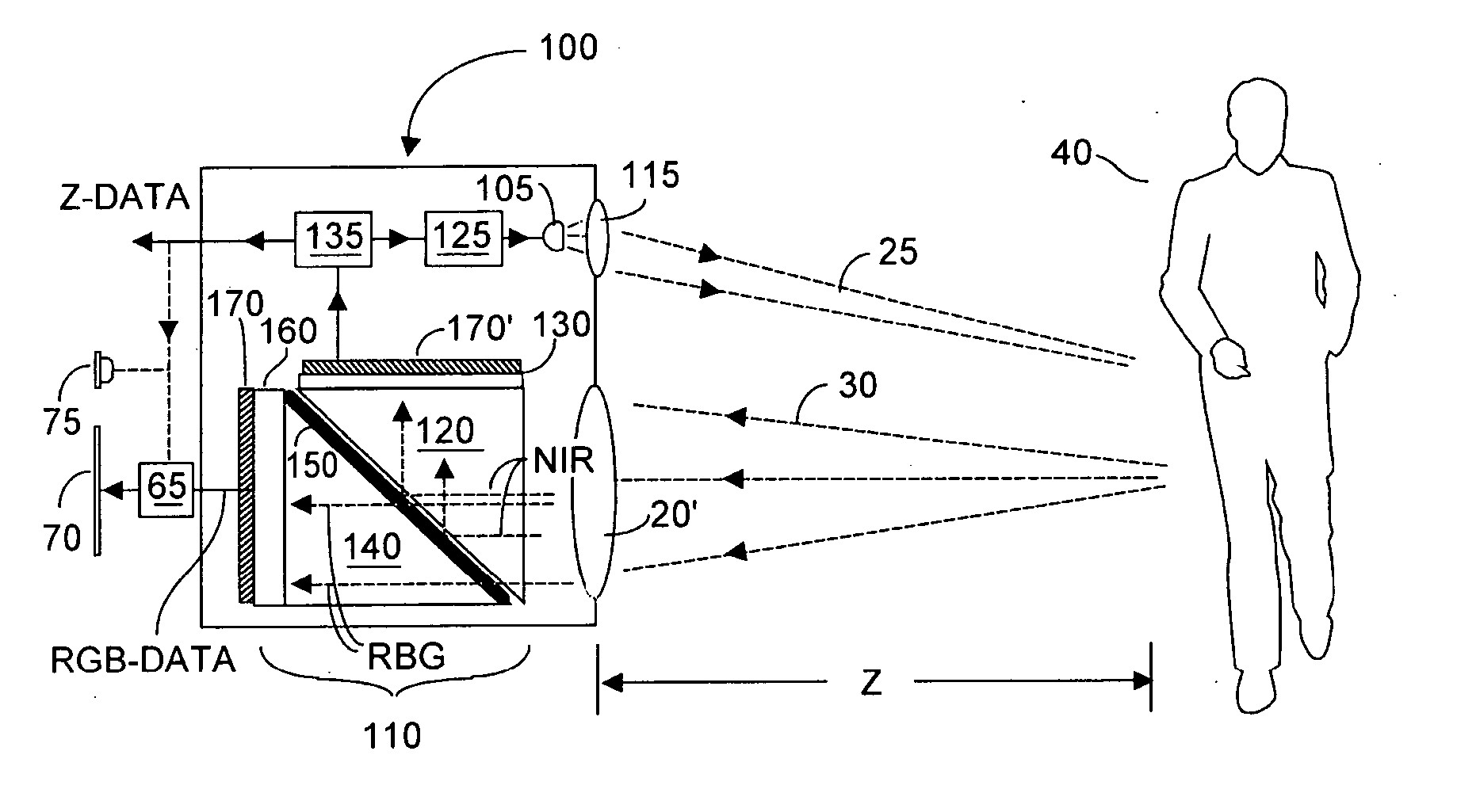 Single chip red, green, blue, distance (RGB-Z) sensor