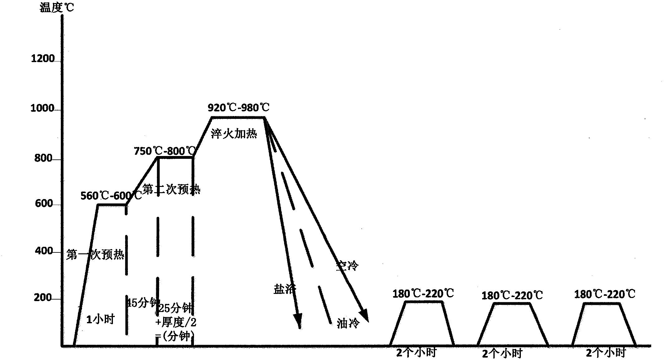 Novel 9SiCrAlBN alloy tool steel