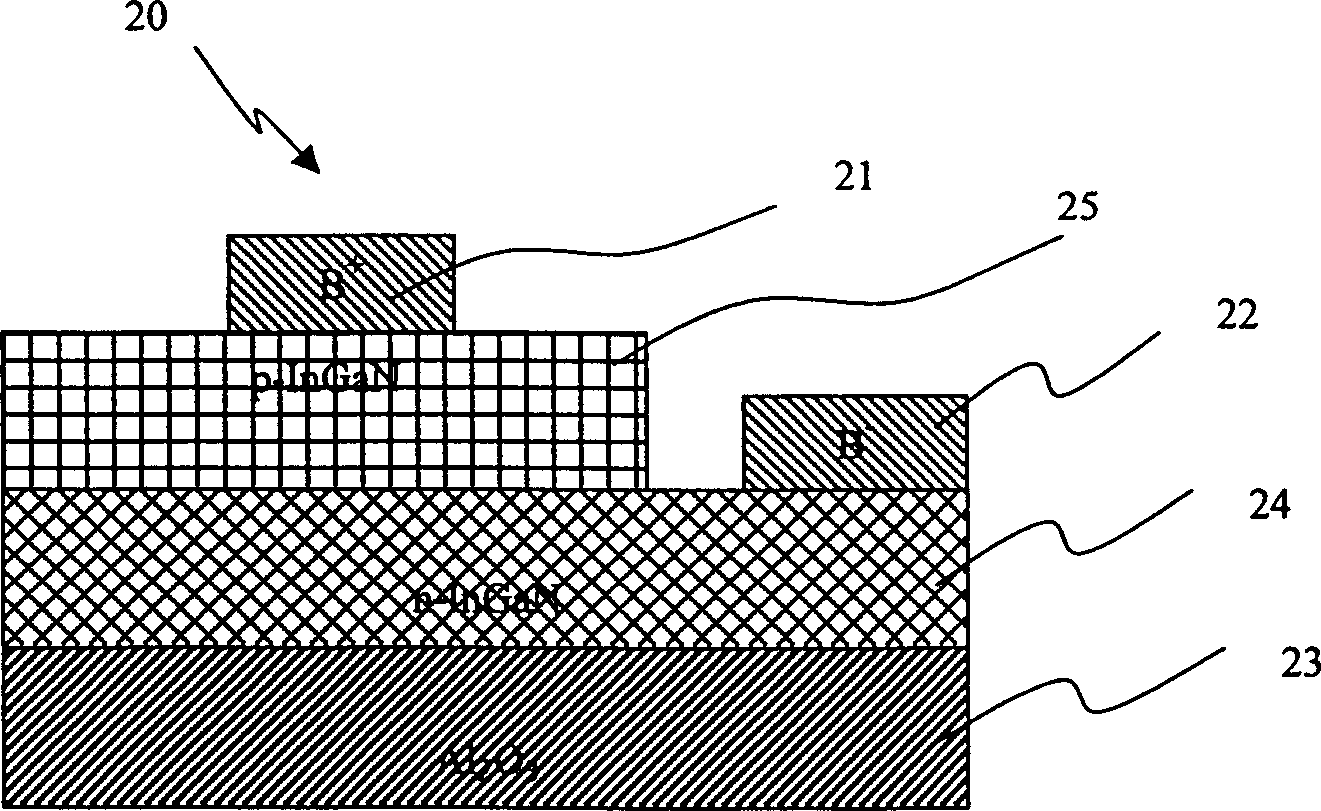 Structure and method for packaging colour light-emitting diode with stacked wafer