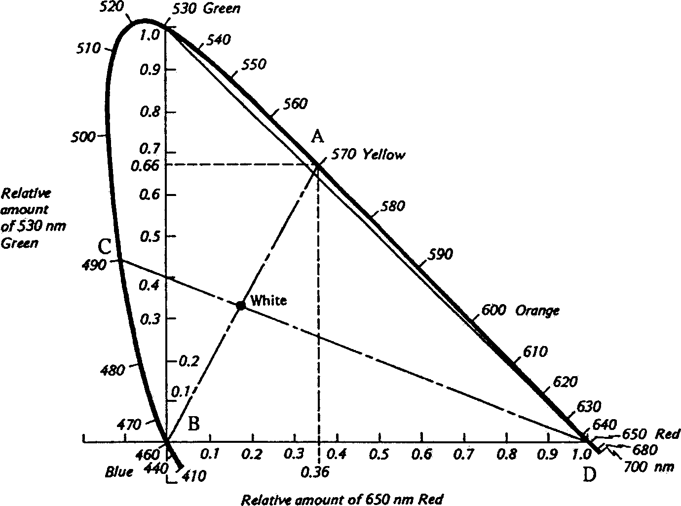 Structure and method for packaging colour light-emitting diode with stacked wafer