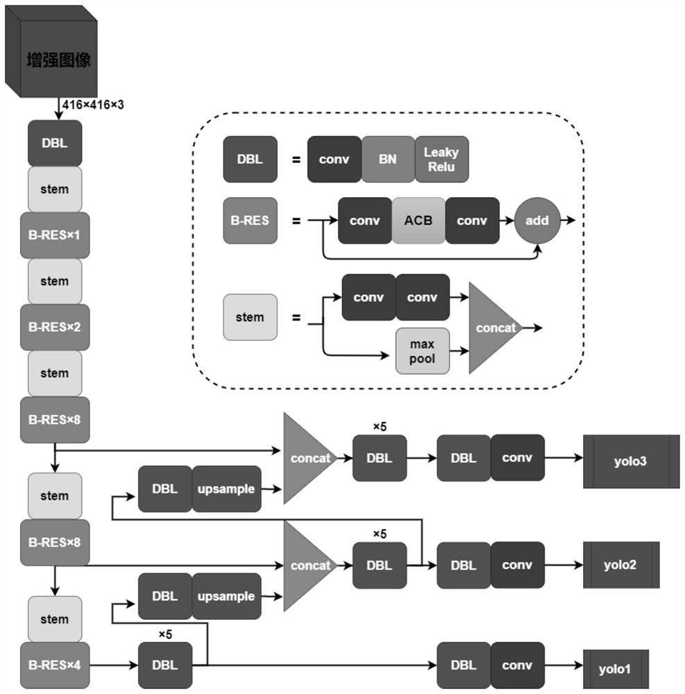 Night infrared pedestrian detection method and system based on improved YOLOv3