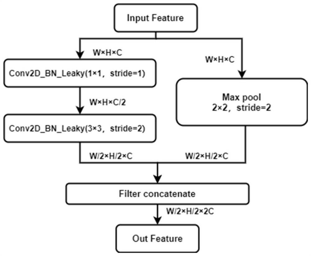 Night infrared pedestrian detection method and system based on improved YOLOv3