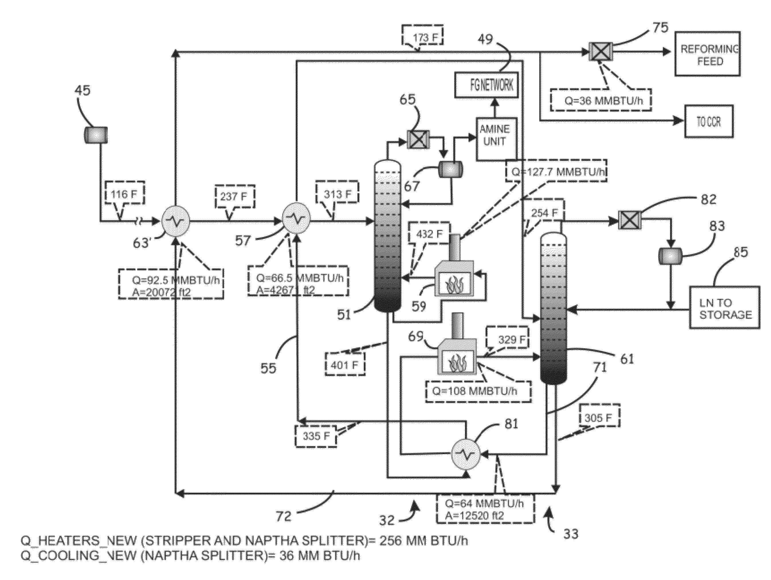 Energy-efficient and environmentally advanced configurations for naptha hydrotreating process