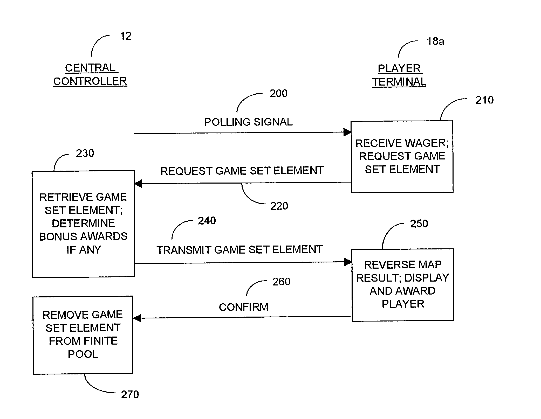 Simulated bonus method in finite-pool award system