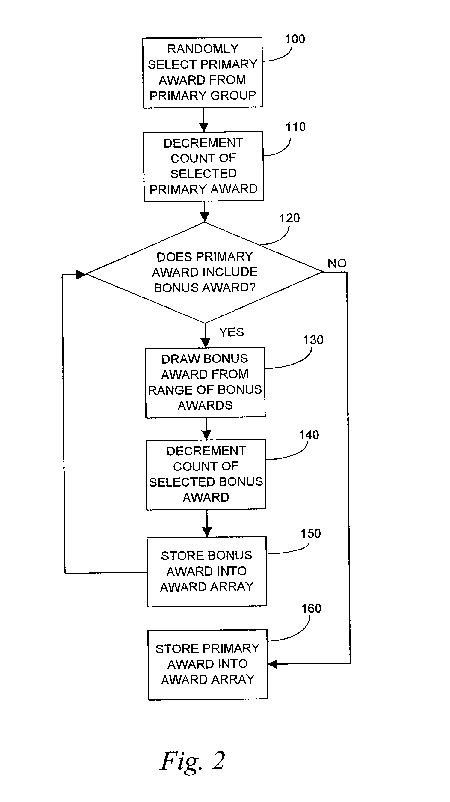 Simulated bonus method in finite-pool award system