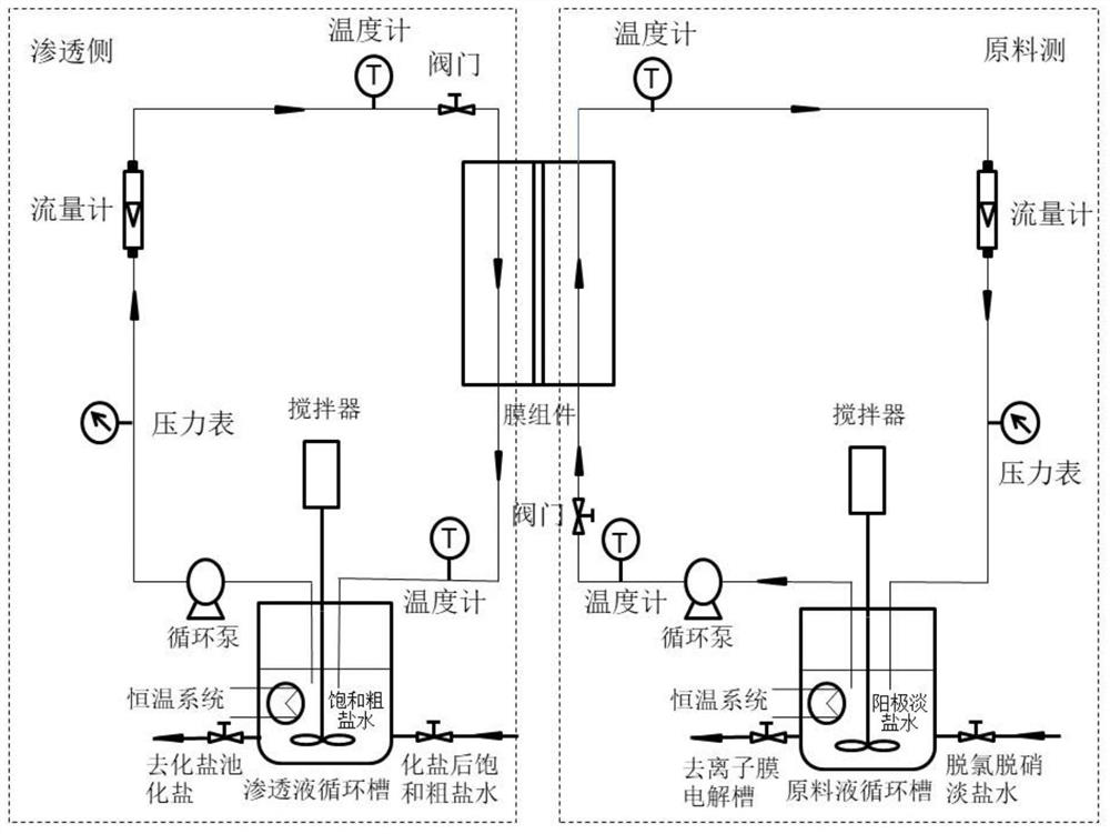 A method for concentrating chlor-alkali anode light brine