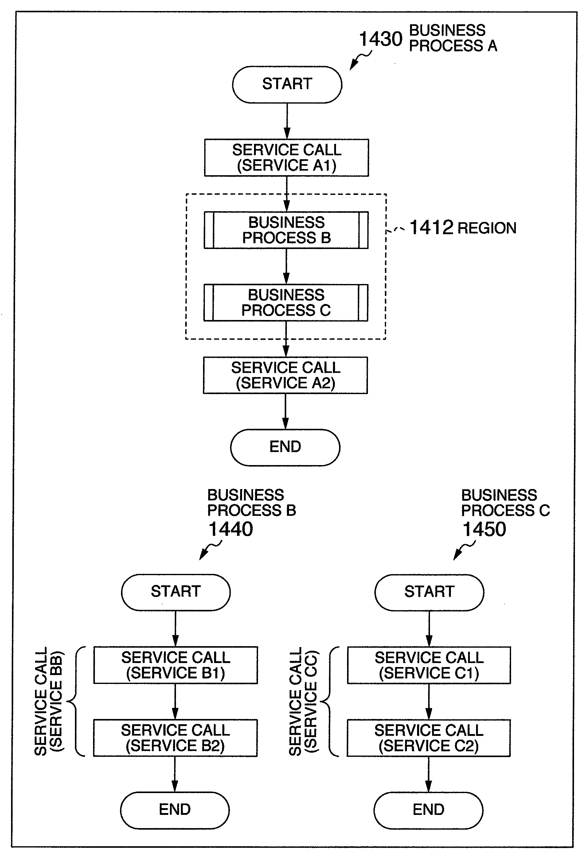 Business process reconstruction method, and its program and computer