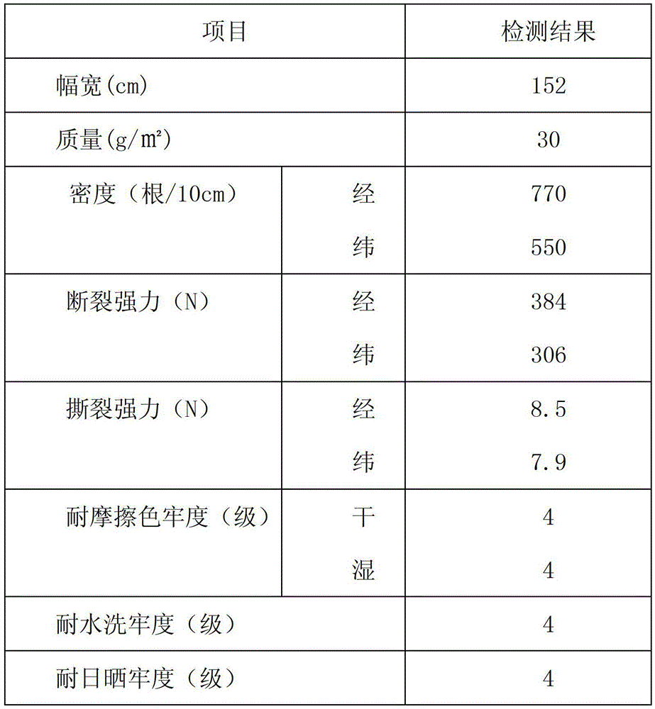 Dyeing and finishing method of superfine denier nylon fabric