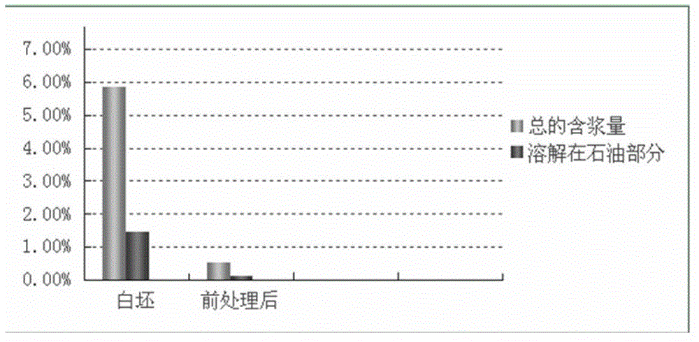 Dyeing and finishing method of superfine denier nylon fabric