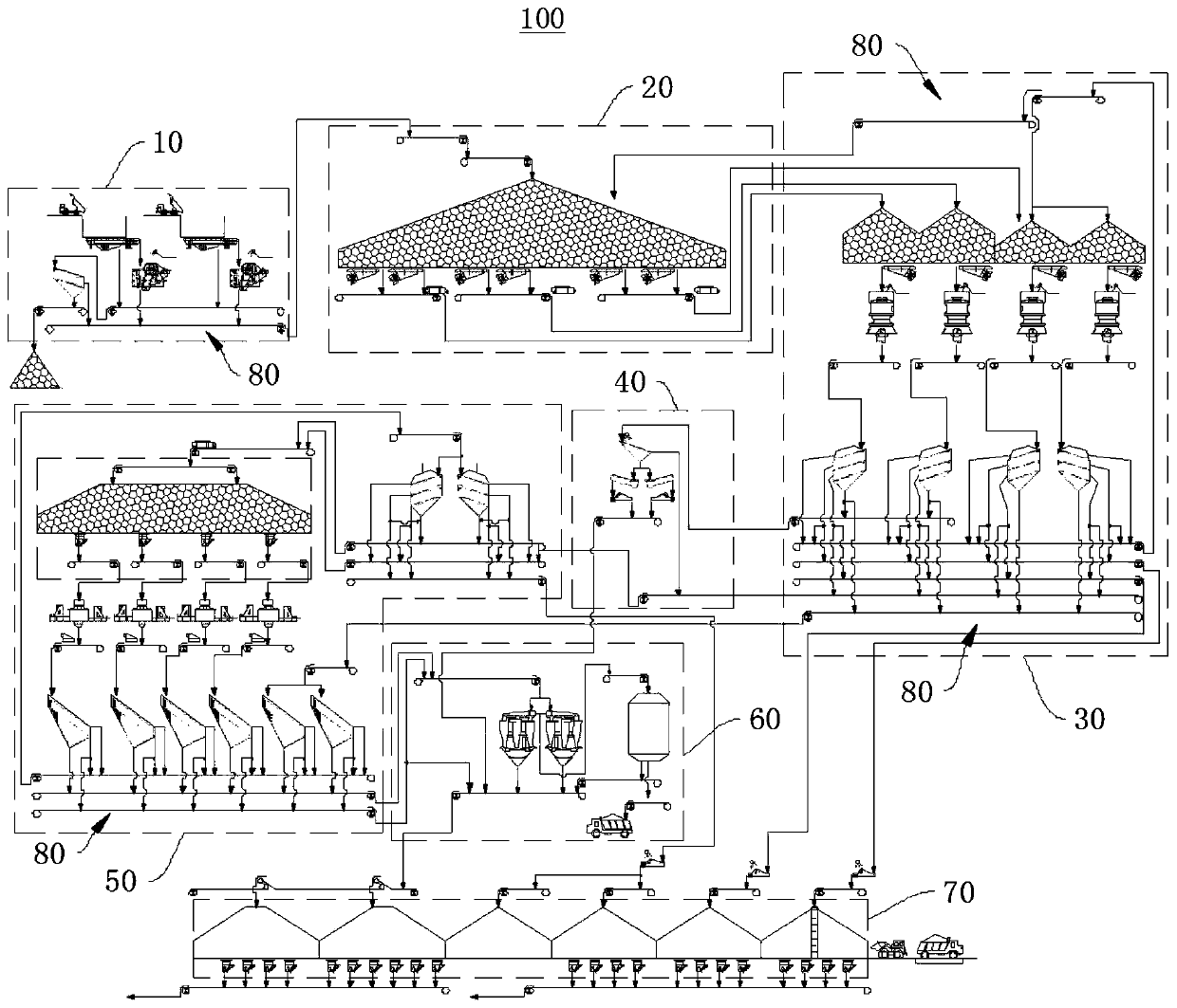 Processing technology and system for producing concrete aggregate by using complex material source