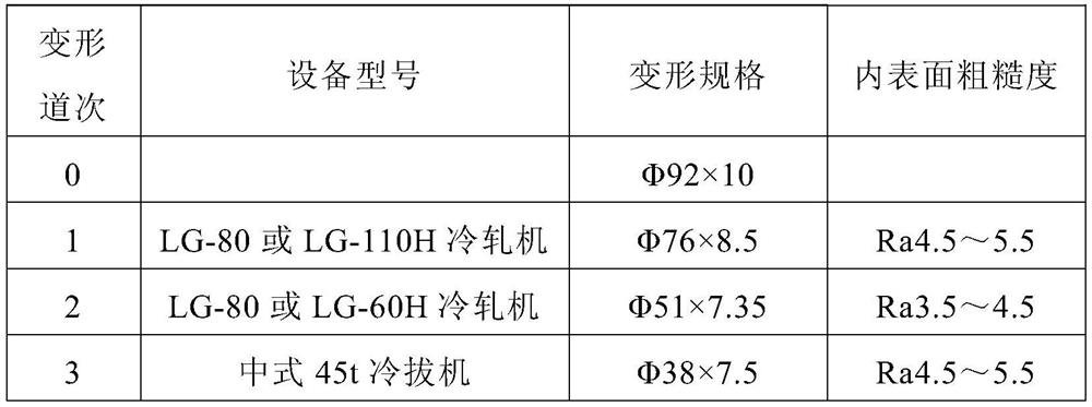 Cold rolling pipe manufacturing method for improving roughness quality of inner wall of stainless steel seamless pipe for power station boiler