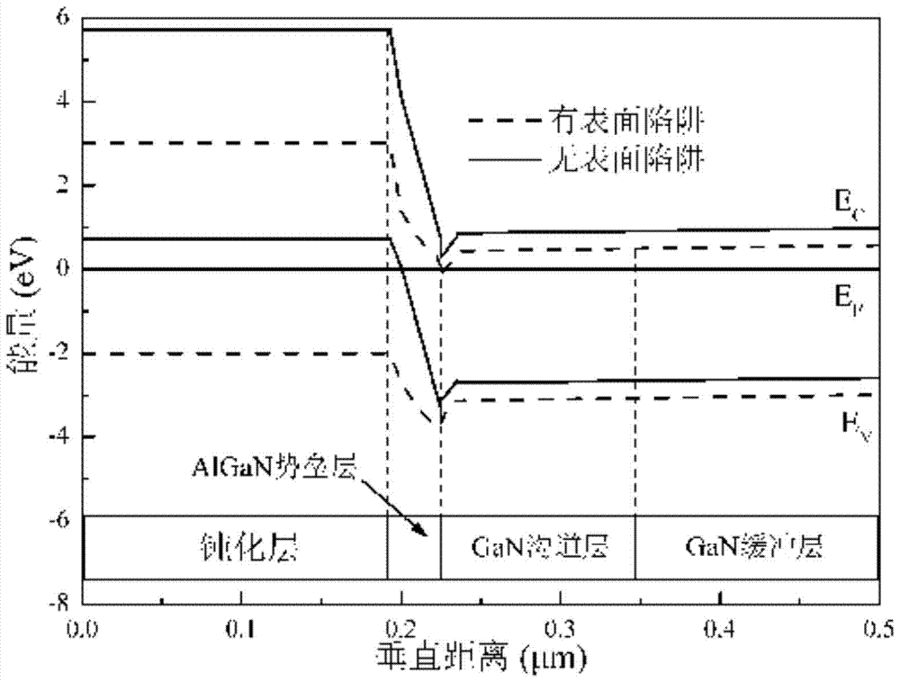 A high breakdown voltage GaN-based high electron mobility transistor