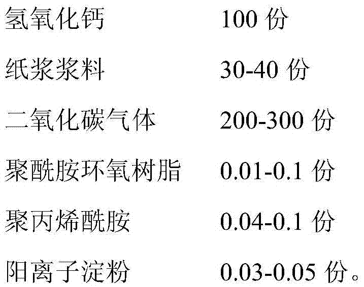 Light calcium-coated fiber filling for papermaking as well as preparation method and application of light calcium-coated fiber filling