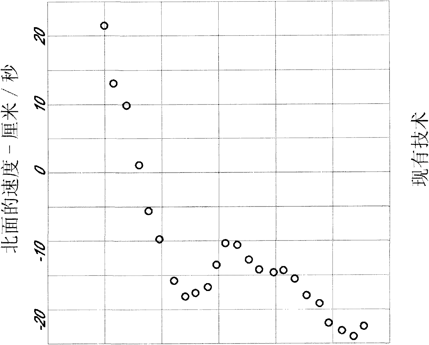 System and method for acoustic doppler velocity processing with a phased array transducer