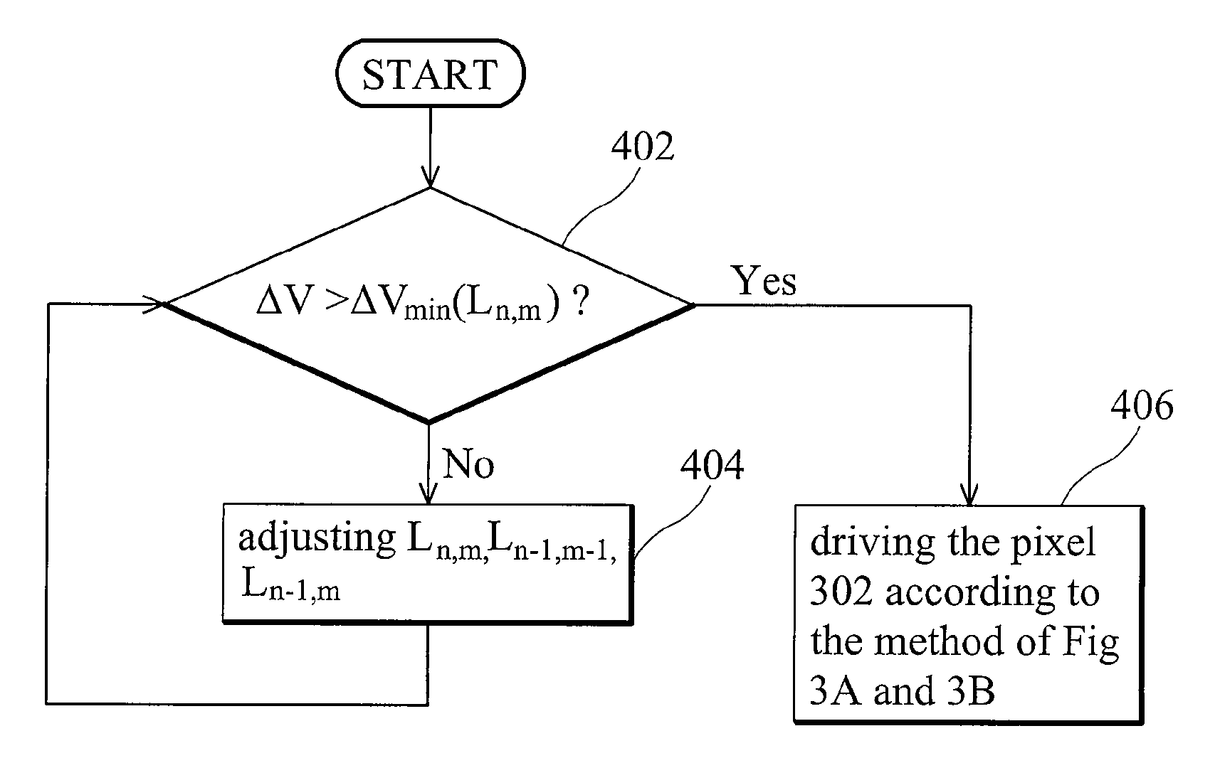 Method of eliminating disclination of liquid crystal molecules