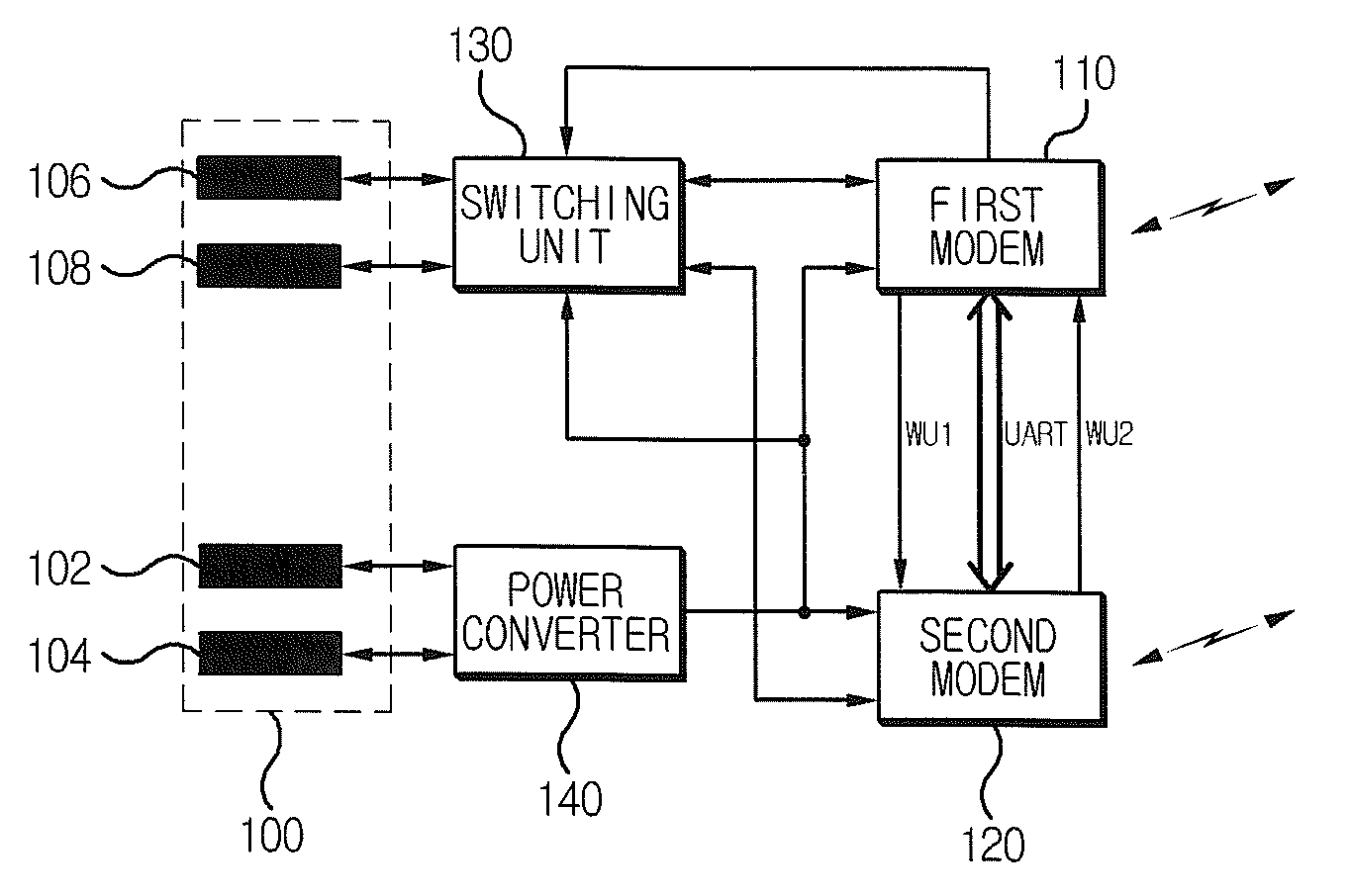 Apparatus and method for controlling dual band dual modem