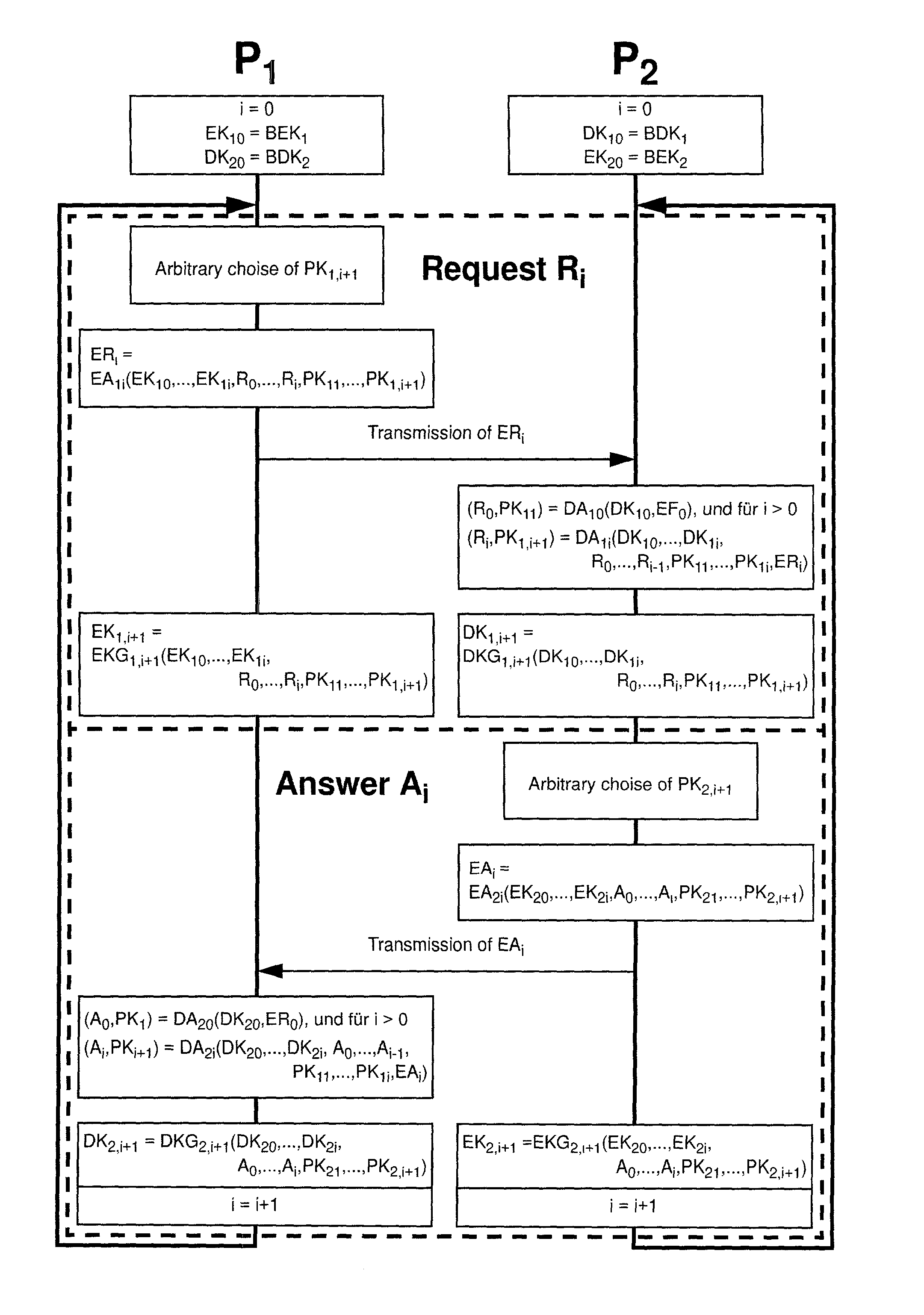 Symmetric and asymmetric encryption method with arbitrarily selectable one-time keys