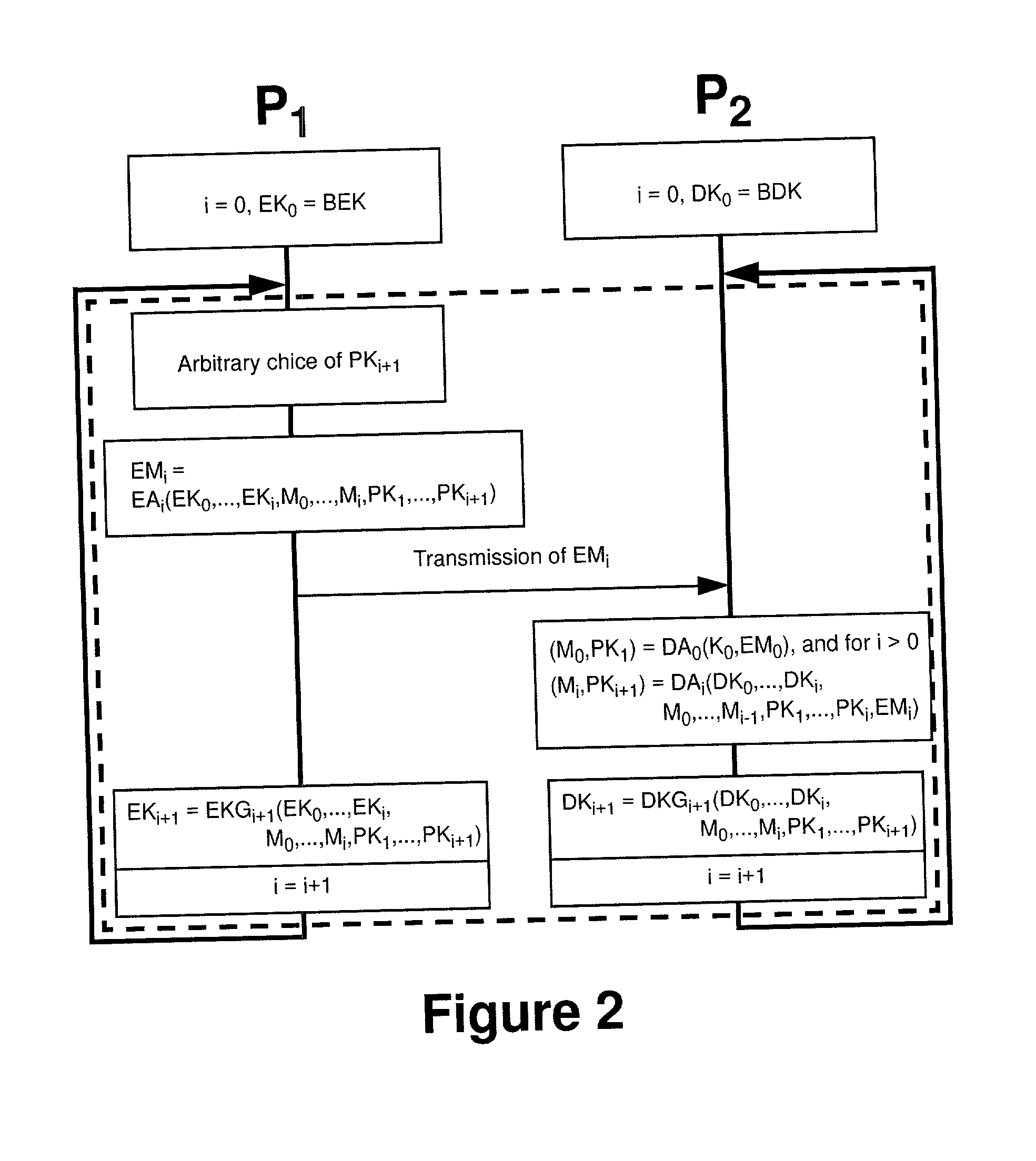 Symmetric and asymmetric encryption method with arbitrarily selectable one-time keys