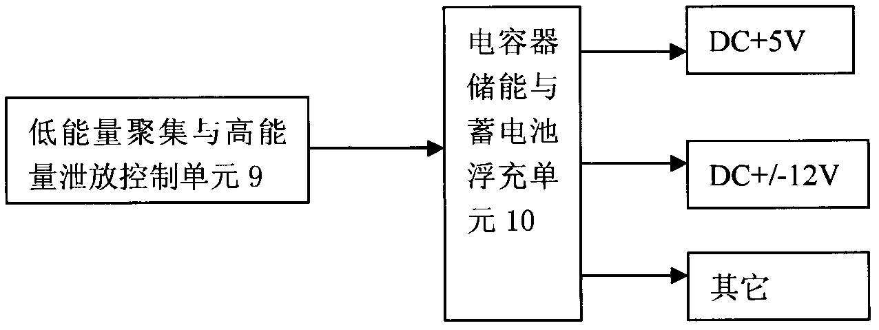 Intelligent digital relay protection device