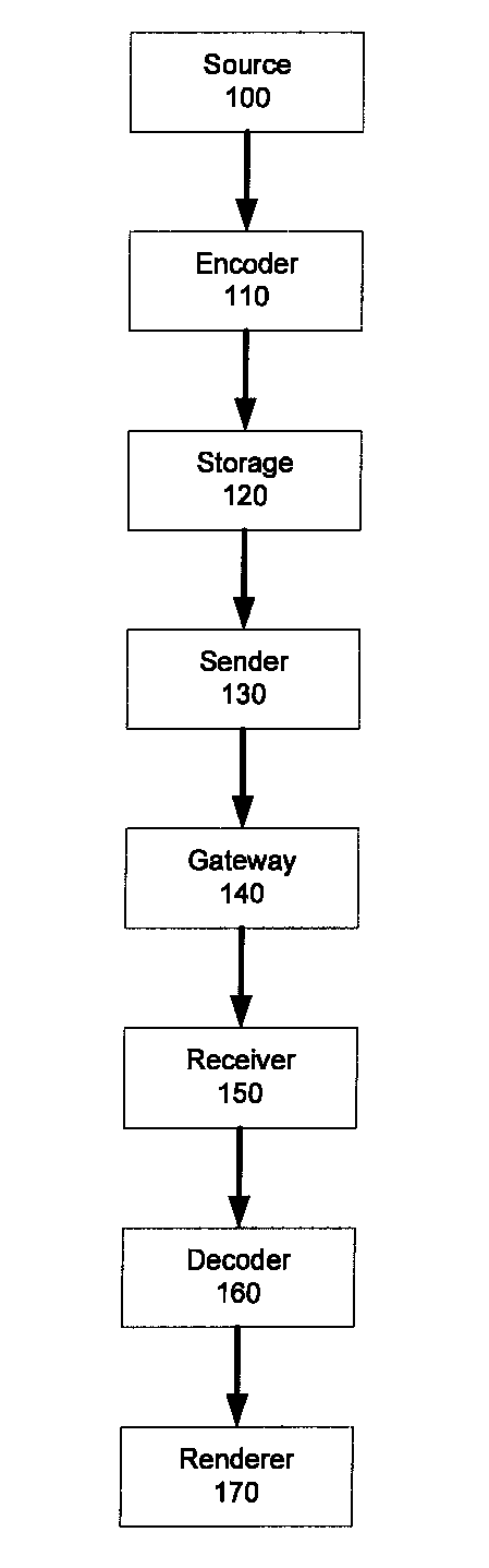 Inter-layer prediction for extended spatial scalability in video coding