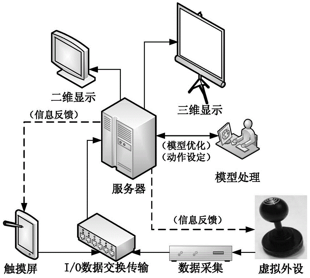 Virtual reality system and method for nuclear fuel reprocessing plant head end