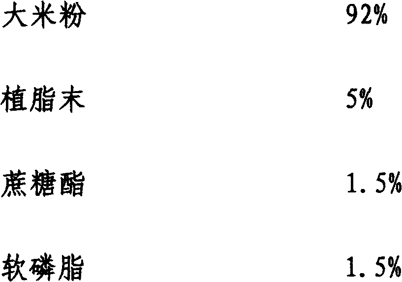 Ingredient for slowing down retrogradation of starch in grain-based nutritious rice flour and production process thereof