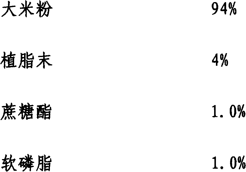 Ingredient for slowing down retrogradation of starch in grain-based nutritious rice flour and production process thereof